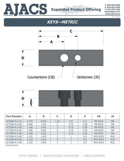 Keys - Metric