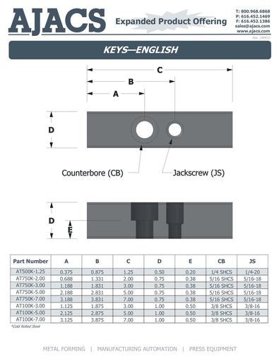 Keys - English