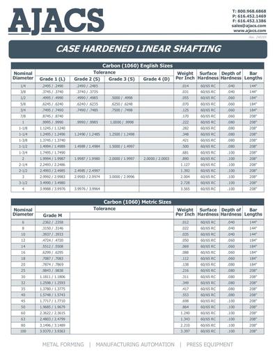 Linear Shafting