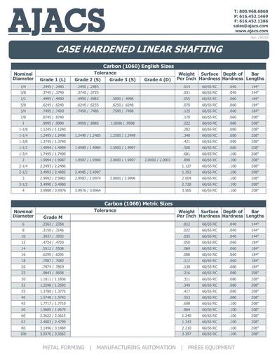 Linear Shafting