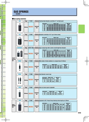 Misumi Catalog Pg1010-1025 - Gas Springs