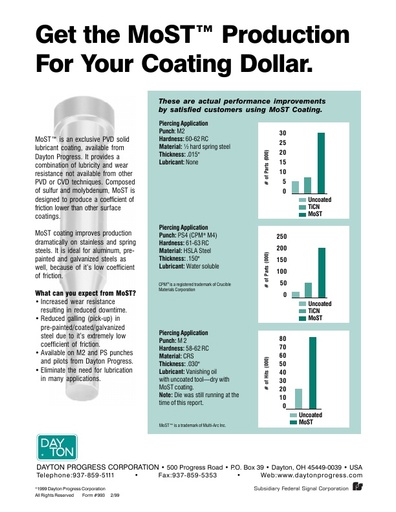 MoST Coatings