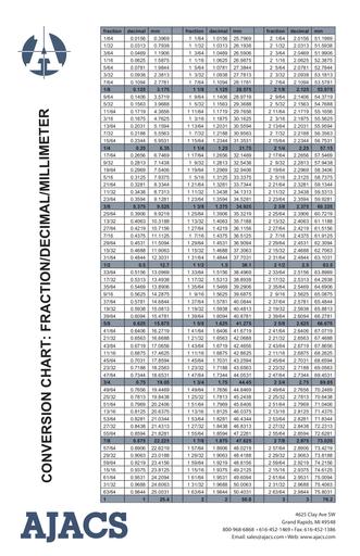 Fractions Decimals Millimeters Chart Pdf